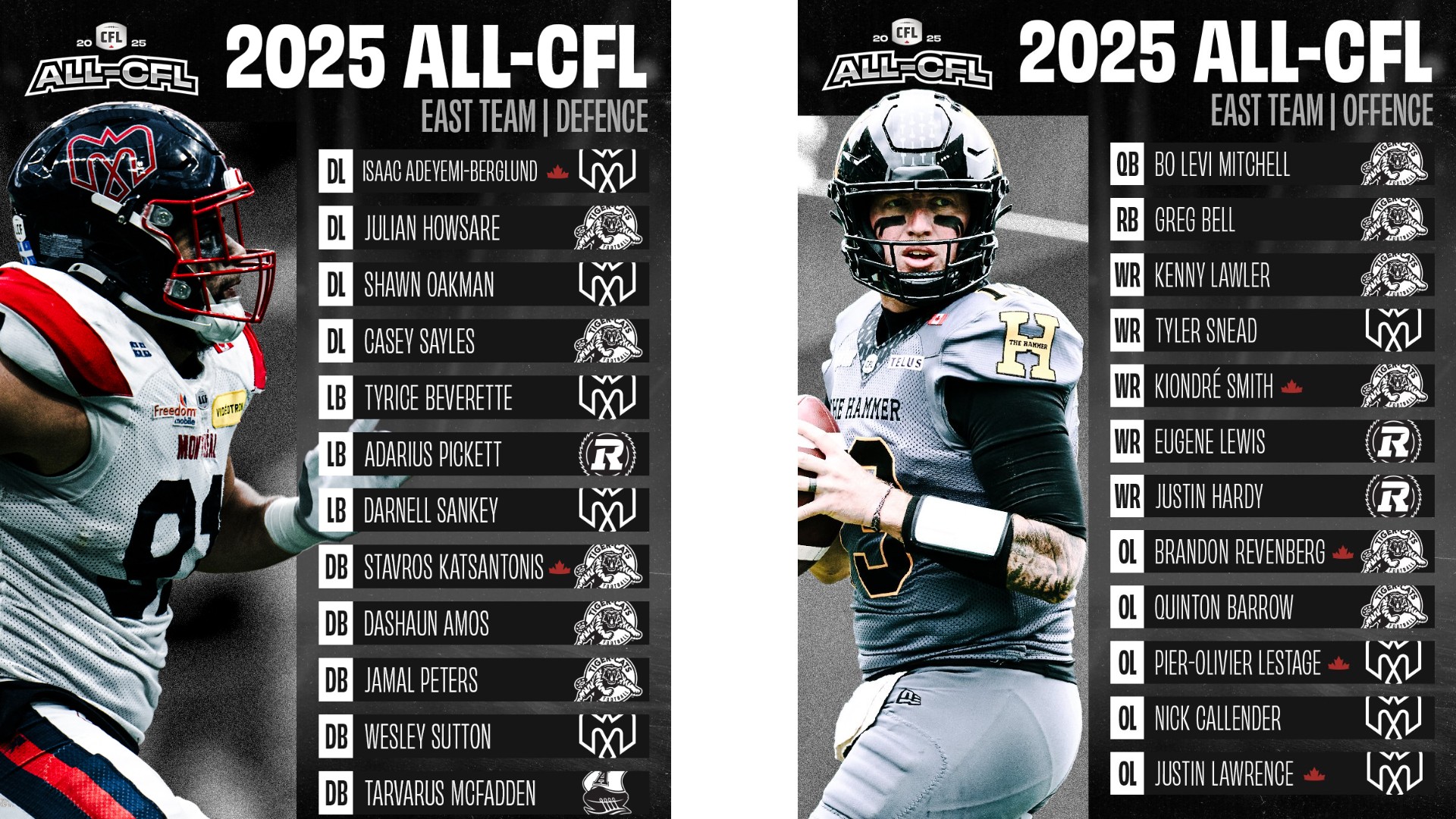 CFL offense and defense