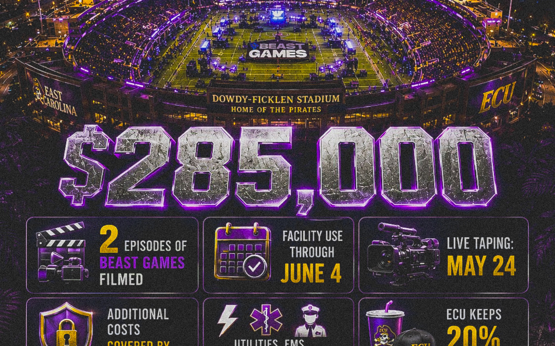 Dowdy-Ficklen Stadium rental fee revealed for MrBeast’s ‘Beast Games’
