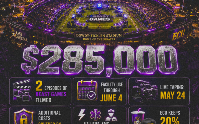 Dowdy-Ficklen Stadium rental fee revealed for MrBeast’s ‘Beast Games’